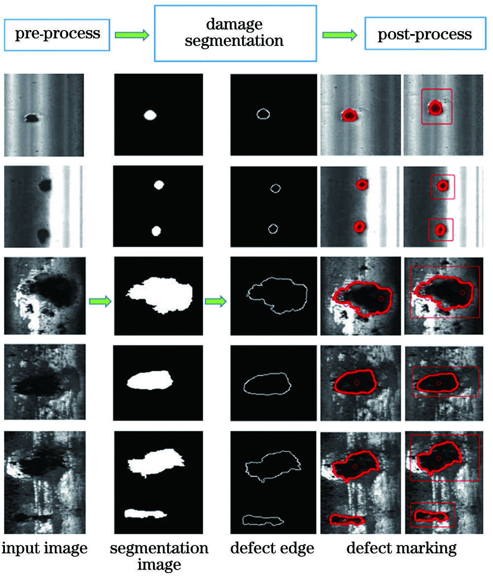 基于改进U-Net卷积神经网络的钢轨表面损伤检测方法