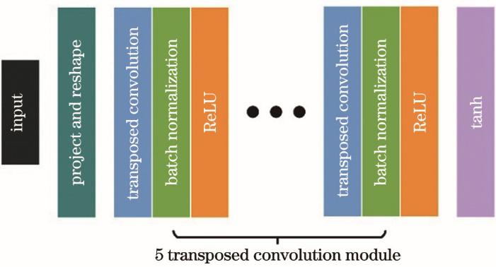 基于双通道生成对抗网络的镜片缺陷数据增强