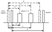 存在延时的扫描时间示意图
