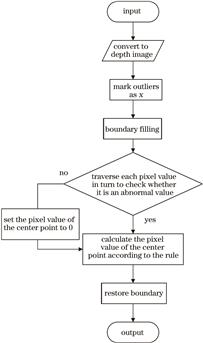 增强算子的处理流程