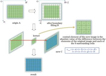 增强算子的具体处理流程