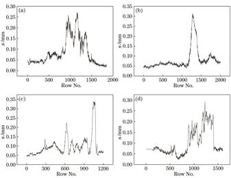 不同样本的标准差。(a)~(d)样本1~样本4