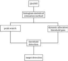 所提方法的流程