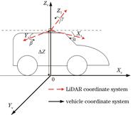 车辆及激光雷达坐标系