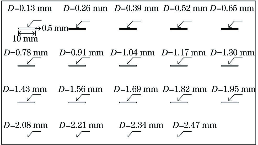 材料特征示意图