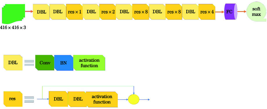 基于跨尺度融合的卷积神经网络小目标检测