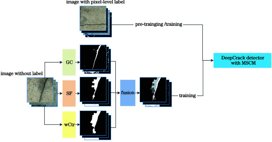基于图像语义分割的半监督裂纹检测方法