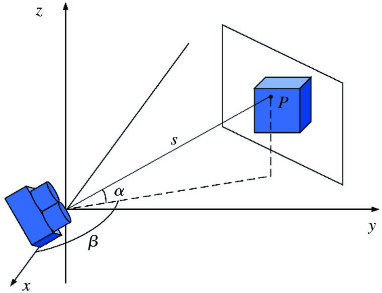 本系统获取的3D点云