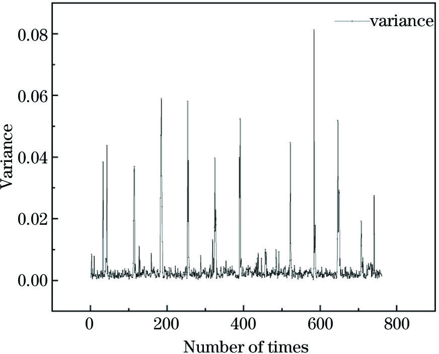 760组数据的方差