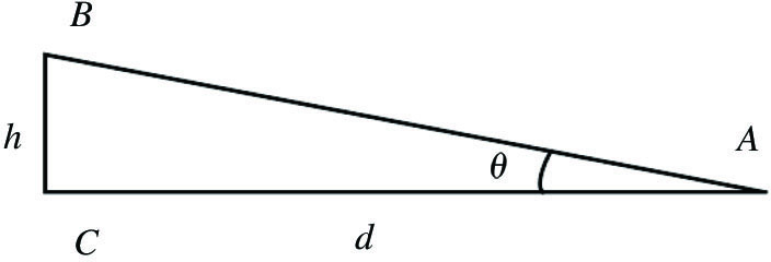 相邻两点的间隔示意图