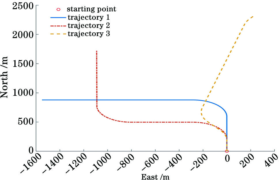 轨迹二维平面图