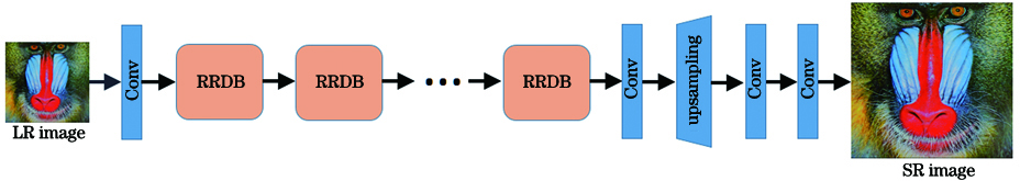基于改进超分辨率生成对抗网络的图像重建算法