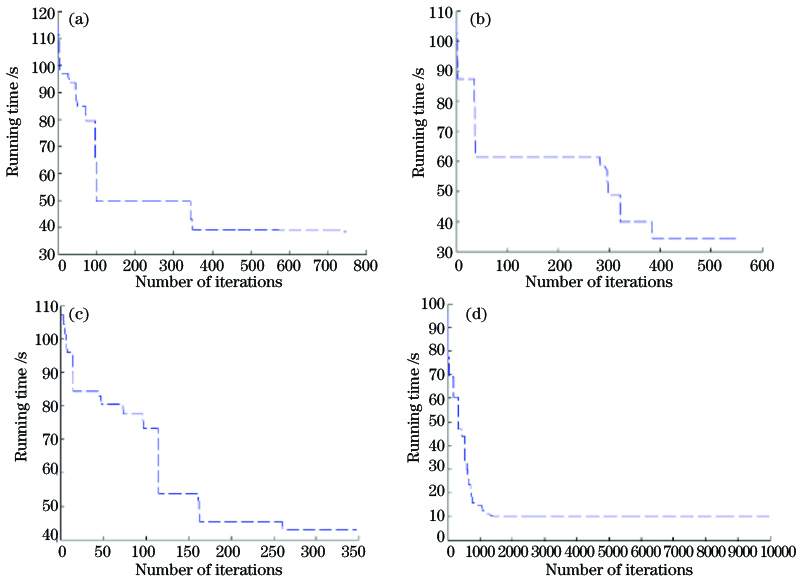基于Jeffrey散度相似性度量的加权FCM聚类算法