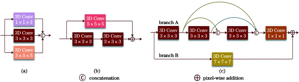 基于多特征融合和混合卷积网络的高光谱图像分类