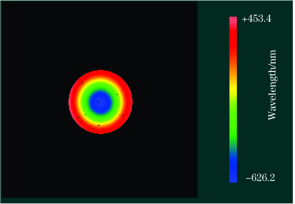 直径为120 mm融石英样片的初始面形