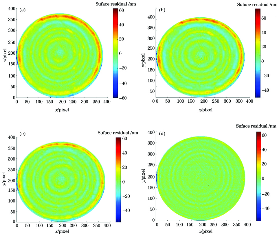 光阑在不同口径下的离子束仿真面形残差。(a) 16 mm;(b) 12 mm;(c) 8 mm;(d) 5 mm
