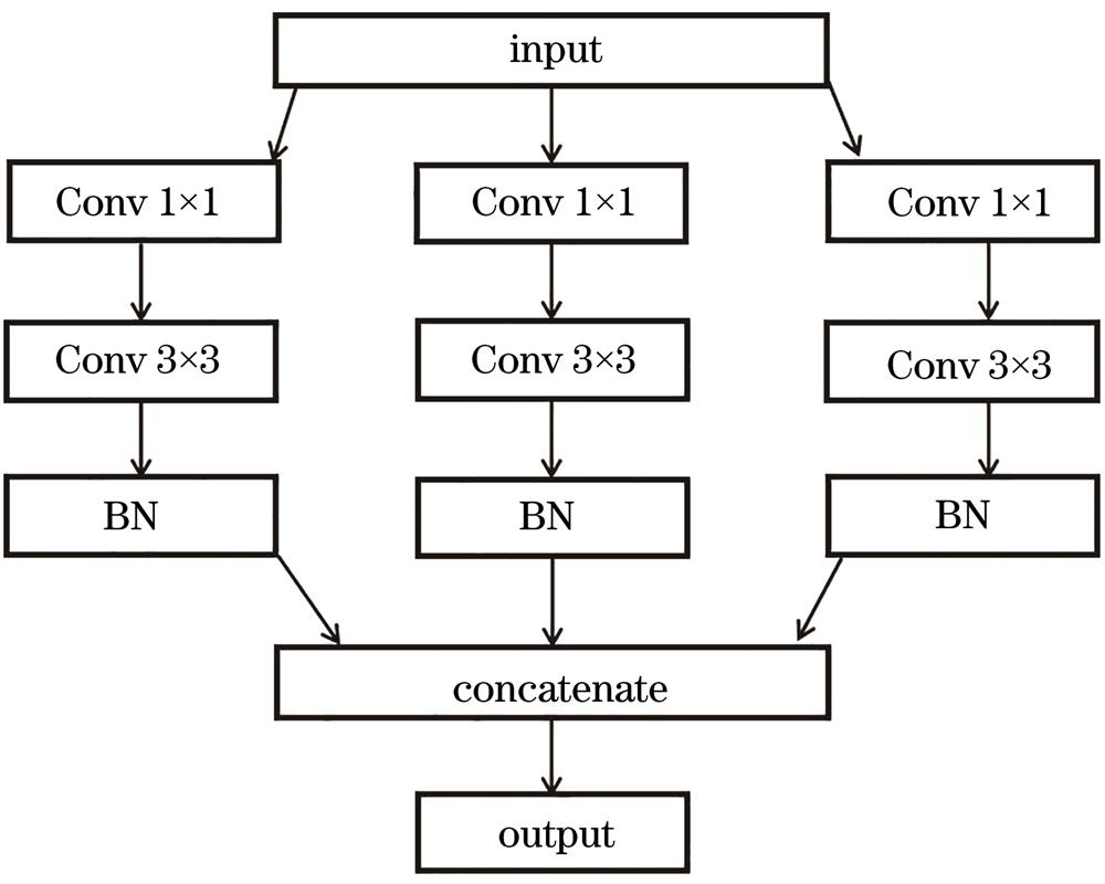 基于改进U-Net的肺野分割算法