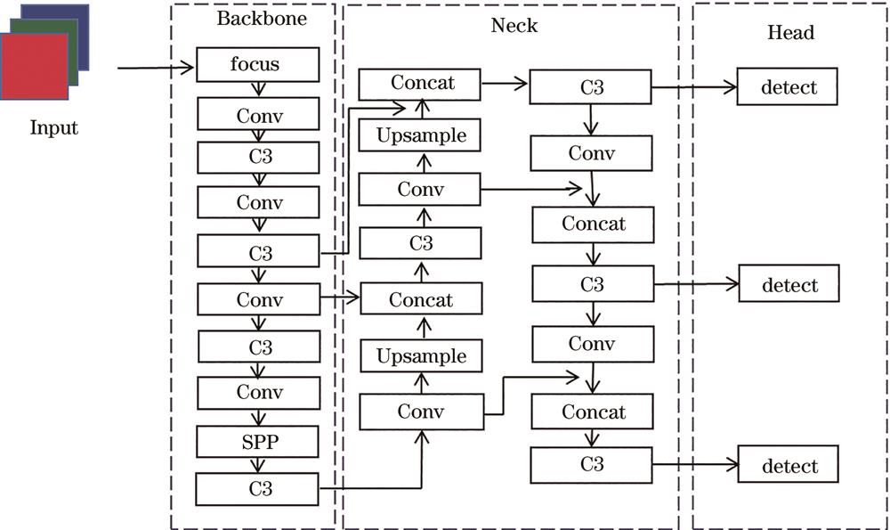 基于YOLOv5s的自动扶梯乘客异常行为实时检测算法