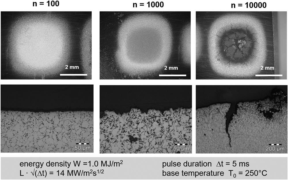 Repeated disruption-like electron beam loads (Δt = 5 ms) on polished beryllium test specimens preheated to 250 °C. Up to 100 pulses, the surface (top row, SEM images; bottom row, metallographic sections) does not exhibit any erosion; intense surface roughening is evident after 1000 pulses; intense cracks with a depth of 500 μm are detected after 10 000 pulses.52