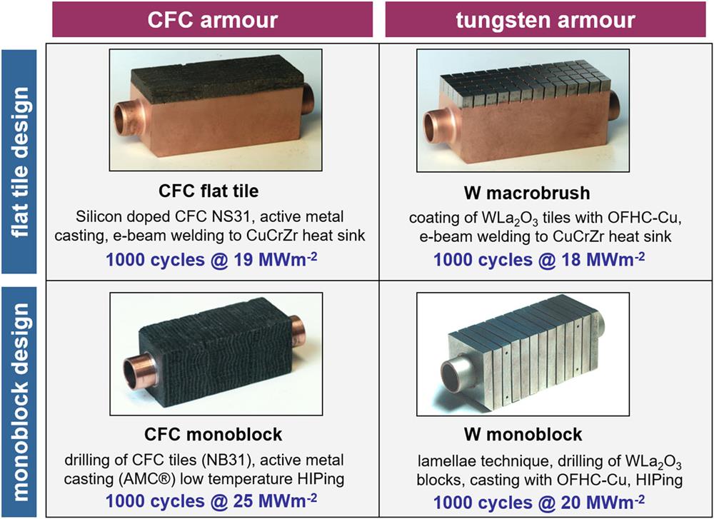 Thermal fatigue experiments on CFC- and tungsten-armored PFCs with design options (flat tile and monoblock). The load limits are presented in blue.
