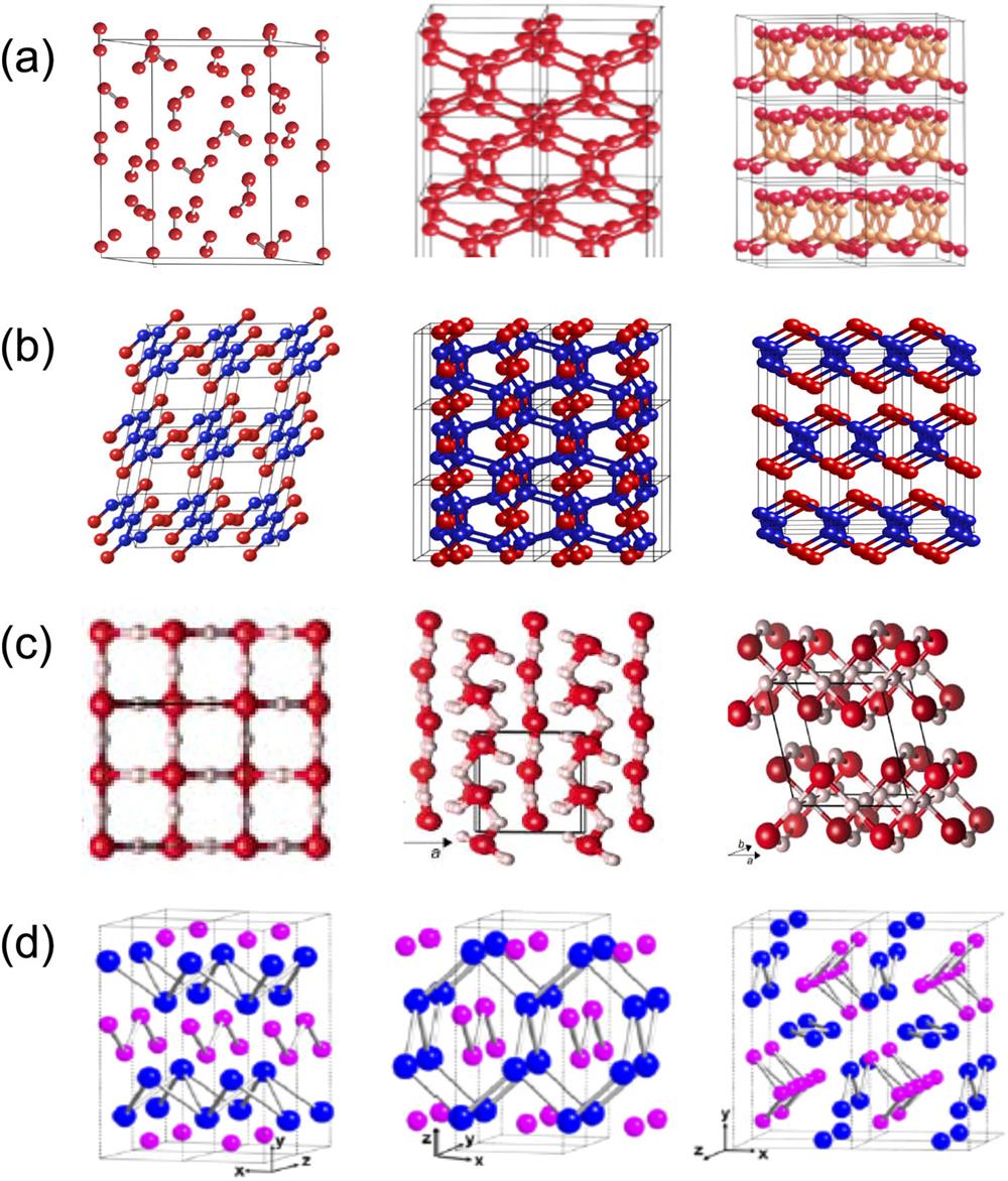 Crystal structures of dense low-Z solids under extreme conditions, showing the pressure-induced ionization of 3D covalent bonds to 2D ionic solids in: (a) N2 from the molecular ε(r-3m) phase to the singly bonded phase, 3D cg-N (I213) at 110 GPa, and 2D layered polymeric LP-N (Pba2) at 150 GPa. (b) CO from 1D linear chain phase I (P21/m) to 3D ladder phase II (P212121) and 2D layered phase III (Cmcm). (c) H2O from 3D symmetric ice X (Pn-3m) at 80 GPa to distorted P21 phase at 1 TPa and 2D layered C2/m at 2 TPa. (d) NaCl from an oC8 phase at 320 GPa to oI8 at 650 GPa and oP14 above 700 GPa.