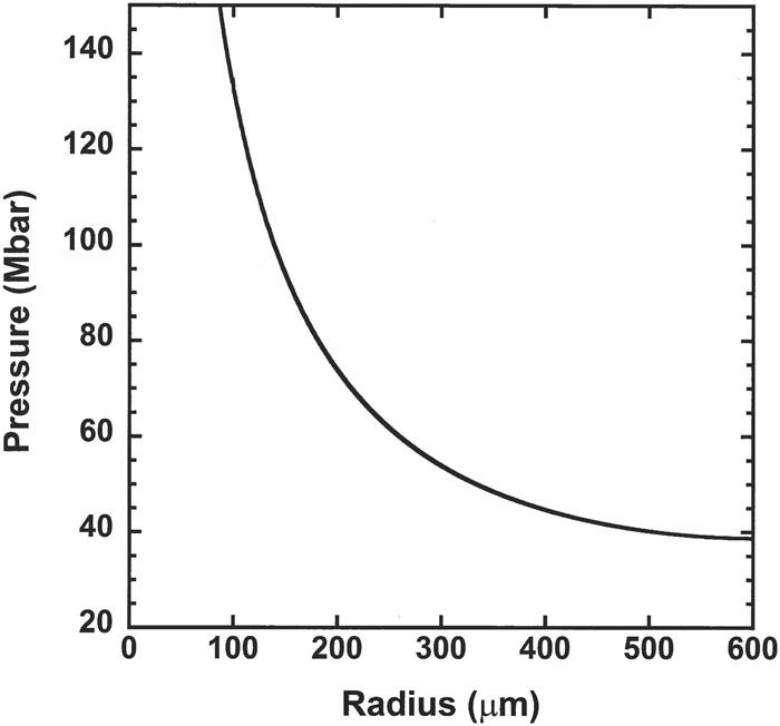 Pressure at the shock front vs shock radius for low-drive Gbar simulations of a solid CH target. Pressure begins to increase steeply as the shock converges to radii of less than 200 μm.