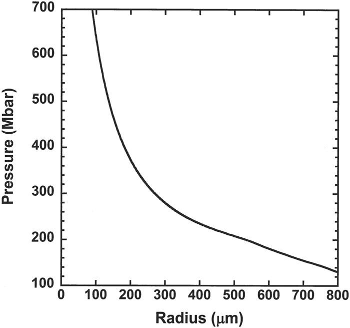 Pressure at the shock front vs shock radius for the high-drive Gbar simulations of a solid CH target. Pressure begins to increase steeply as the shock converges to radii of less than 200 μm.