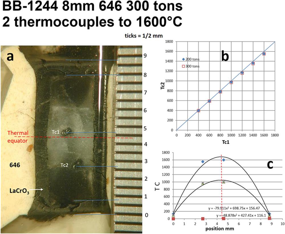 Thermal structure in 8 mm 646 assembly with LaCrO3 heater determined by two independent thermocouples 2 mm apart.