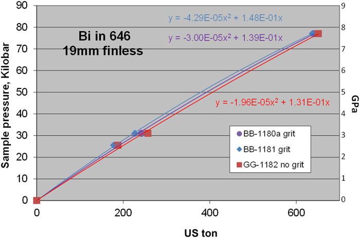 19 mm “finless” Bi calibrations at room temperature for Ceramacast 646.
