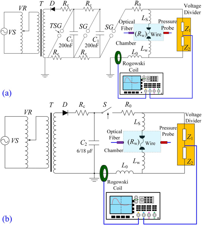 Schematics of structure of SWE-2 when connected to source (a) 1 and (b) 2 or 3. Reproduced with permission from Han et al., Rev. Sci. Instrum. 88, 103504 (2017). Copyright 2017 AIP Publishing LLC.