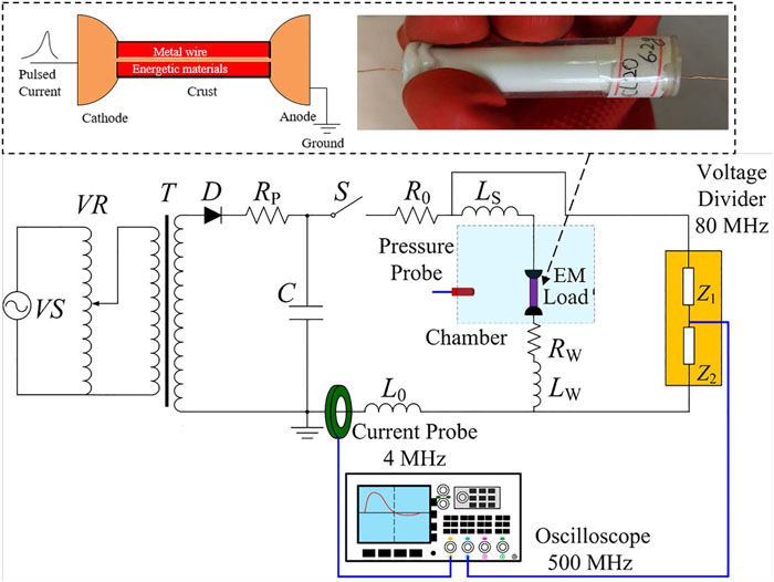 (a) Structure and real object of an energetic material (EM) load. (b) Schematic of experimental setup with an EM load. Reproduced with permission from Han et al., J. Appl. Phys. 125, 153302 (2019). Copyright 2019 AIP Publishing LLC.
