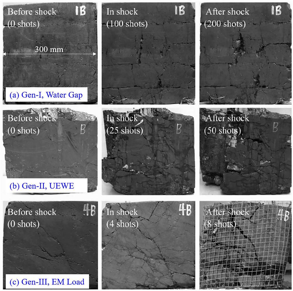 Fracturing effects of three types of SW source on coal cube specimens. Reproduced with permission from Zhou et al., IEEE Trans. Plasma Sci. 43, 4017–4023 (2015). Copyright 2015 IEEE.