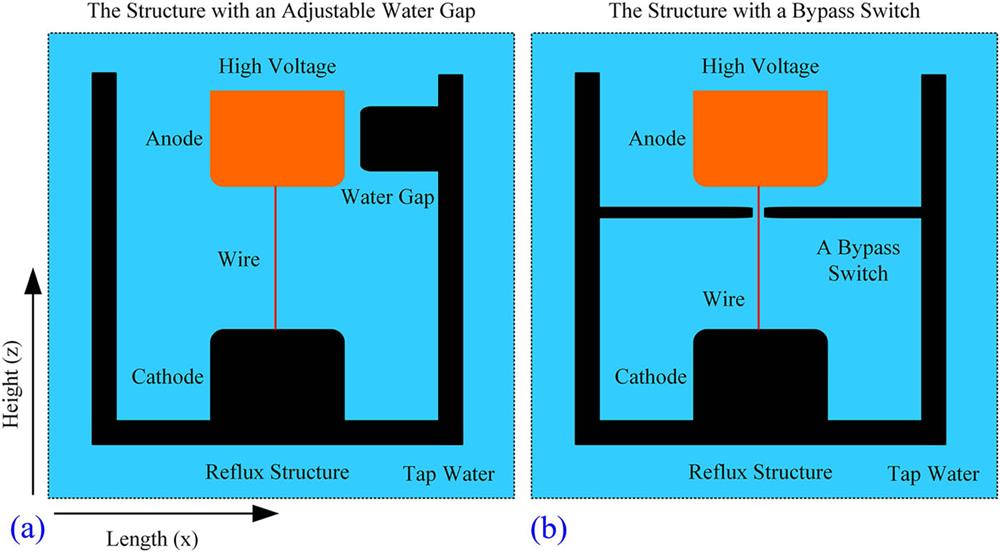 Two types of energy-bypass device. Reproduced with permission from Han et al., Phys. Plasmas 24, 063511 (2017). Copyright 2017 AIP Publishing LLC.