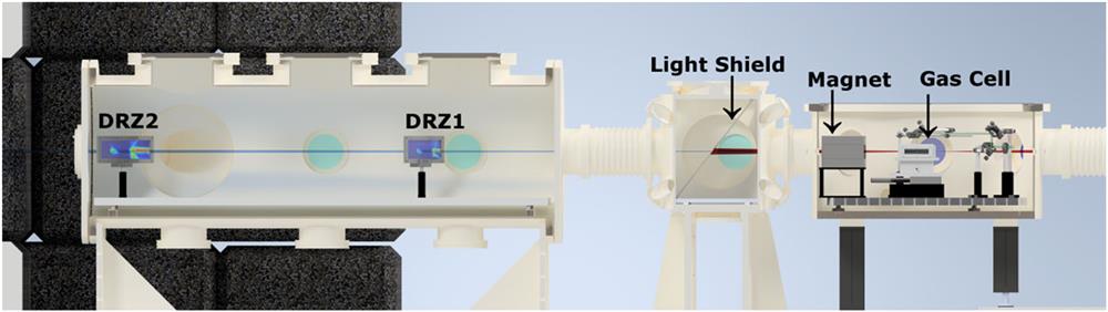 The electron diagnostics setup, containing a gas cell, a dipole magnet, and two scintillating screens, DRZ1 and DRZ2. The entire setup is placed inside vacuum chambers. The laser and electron bunches propagate from right to left.
