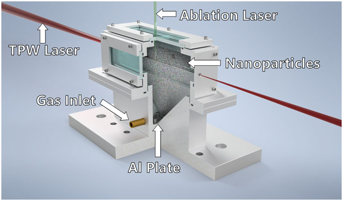 A drawing of the gas cell. A 532-nm laser is focused through the top window onto the surface of a metal plate and generates the nanoparticles through laser ablation. The nanoparticles mix with the helium gas and fill the volume of the gas cell uniformly. The Texas Petawatt Laser enters the gas cell through a 3-mm-diameter pinhole and generates electrons that exit the gas cell through another 3-mm pinhole.