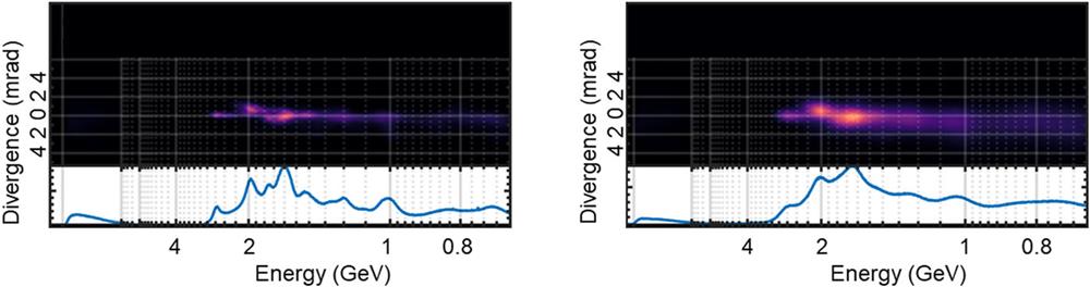 A typical shot recorded without nanoparticles and shown on both DRZ screens. The difference in charge and divergence is due to the different responses of the DRZ screen and the optical system assembly.