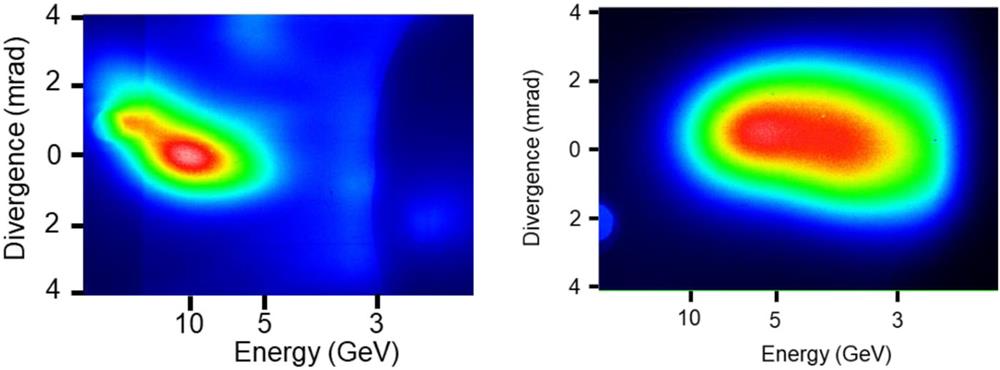 Two of the most energetic electron spectra as viewed on DRZ3 (placed 5.855 m away from the exit of the gas cell) with an energy cutoff of ∼2 GeV.