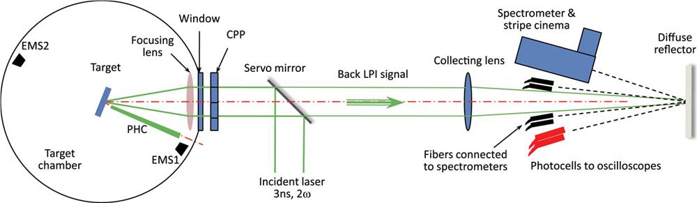 Schematic of experimental setup.
