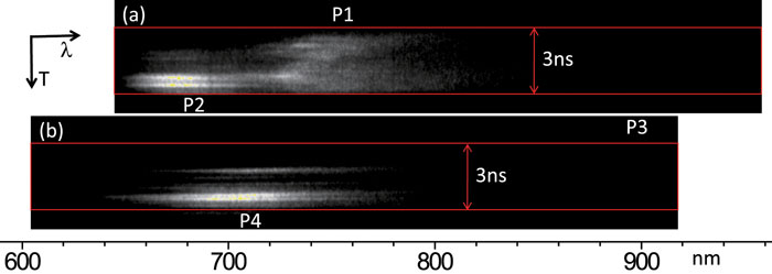 Time-resolved spectral resolution signals of BSRS at laser intensity 9 × 1014 W cm−2, as measured by spectrometers and streak cameras: (a) narrowband; (b) broadband.
