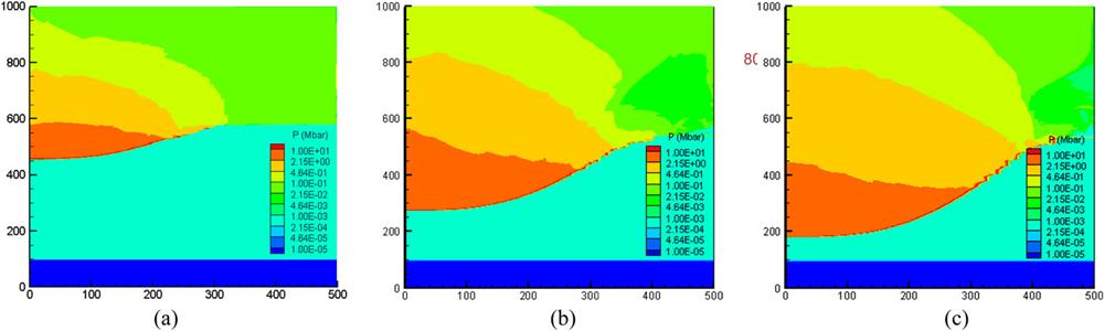 Pressure isoline distributions at moments of time 0.5, 1, and 1.3 ns (from left to right) after the beginning of the laser pulse. The porous layer initially occupies the area from 100 to 600 μm.