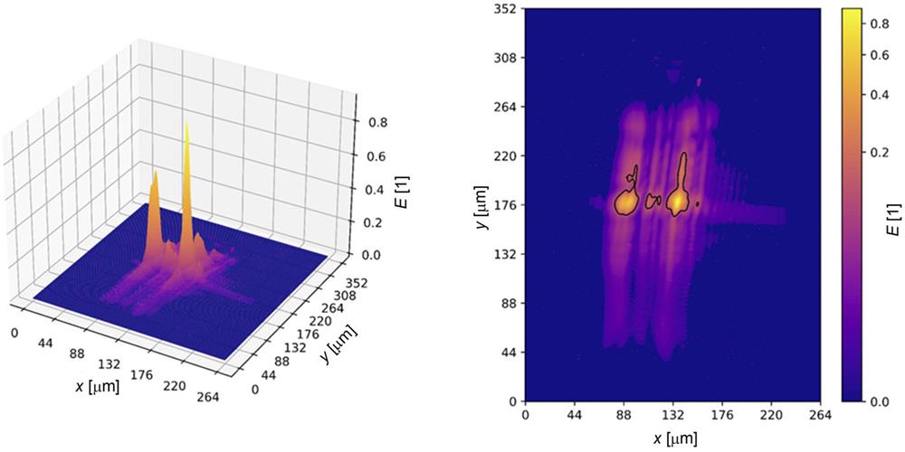 Normalized fluence profile of the focused laser beam obtained by converting the measured imprints, i.e., the depth profile of the crater created on the surface of the PMMA target, to laser fluence. The black solid curve indicates an iso-fluence contour encircling an area equal to the effective area of 1027 µm2, which corresponds to an effective beam radius of 36 µm.
