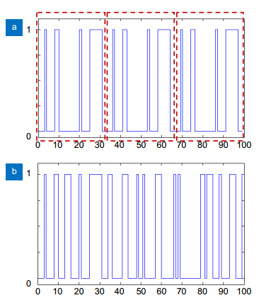 (a) Pseudo-random sequence and (b) true random sequence.