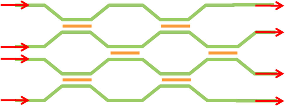 4×4 permutation matrix switches made from six “3w” switches.