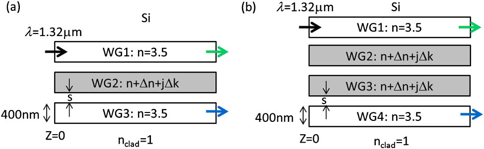 Parameters of Si (a) 3w and (b) 4w used in 1.32 μm simulations.