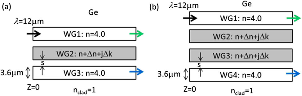 Parameters of Ge (a) 3w and (b) 4w used in 12 μm simulations.