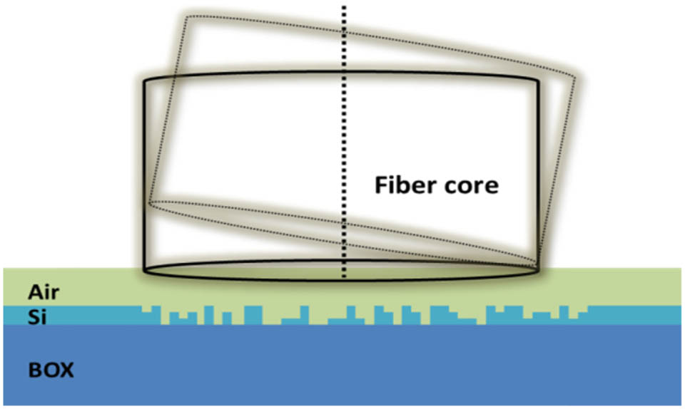 Side-view schematic of the proposed discretized nanostructure.