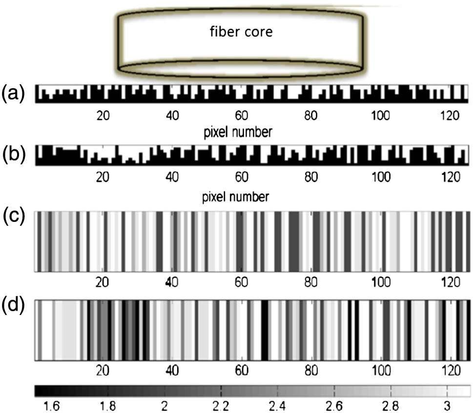 Side-view schematics of the optimized coupling nanostructures for (a) four levels and (b) eight levels. Gray-scale representations of the discretized effective indices of the (c) four-level and (d) eight-level vertical coupling nanostructures.