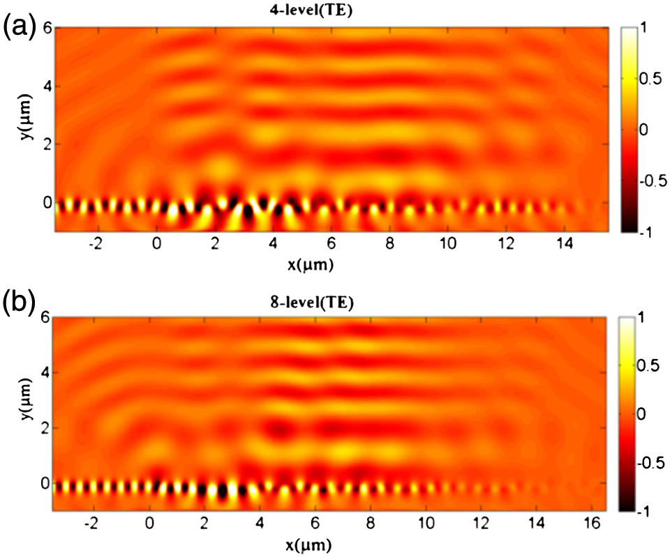 Simulated optical field distribution of the diffracted wave for the (a) four-level and (b) eight-level nanostructures, respectively.
