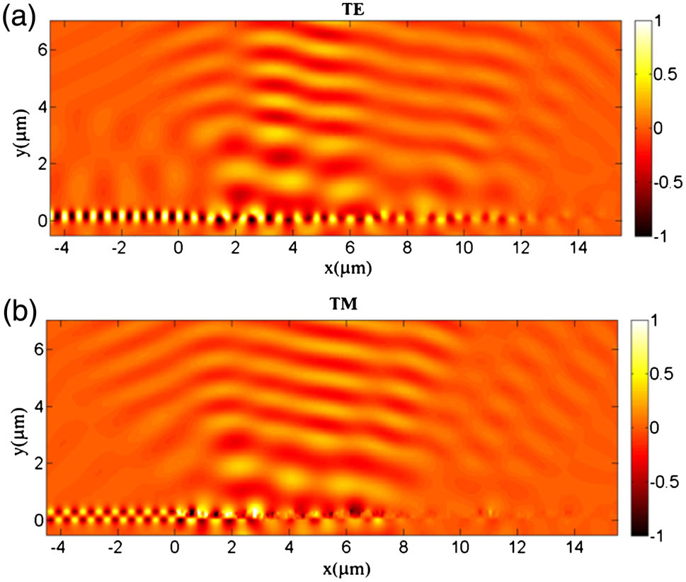 Diffractive electric field of the eight-level structure for (a) TE and (b) TM polarization.