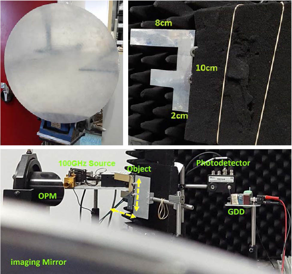 Pictures of the setup configuration for the upconversion imaging system using a GDD and photodetector, imaging mirror, and metal object with a size of 8 cm×10 cm and letter width of 2 cm.